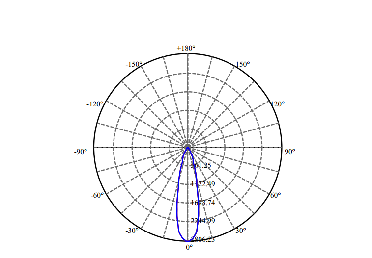 Nata Lighting Company Limited - High Efficiency Reflector